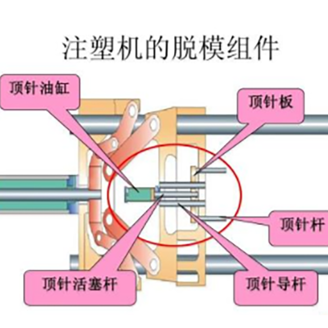 注塑机开模、顶针常见故障处理