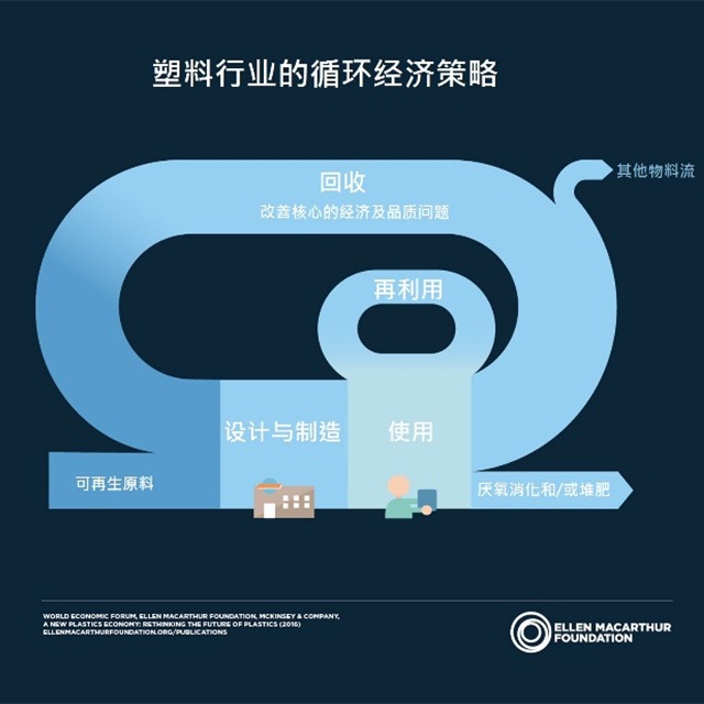 废旧电子电器蕴含巨大宝藏，看日本如何玩转塑料循环再生