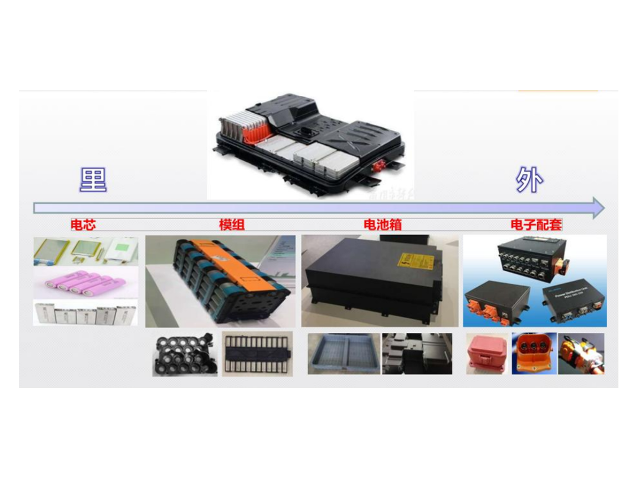 新能源充电桩外壳用阻燃PC/ABS材料好不好？有什么优势？