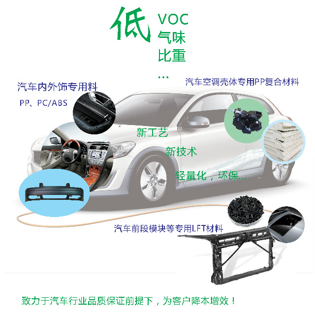 颜料对汽车塑料部件耐候性能有哪些影响？